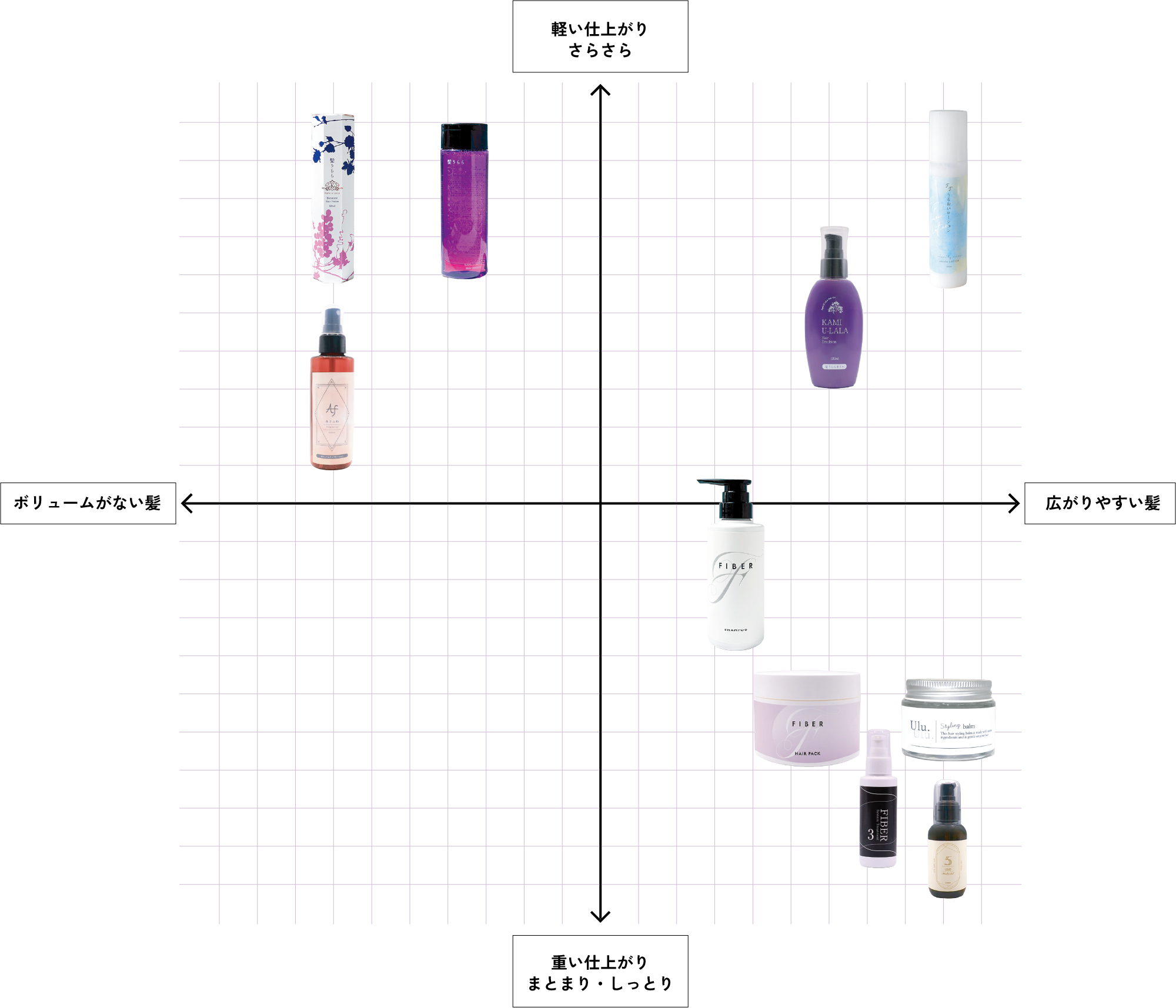 ホームケアの選び方マップ