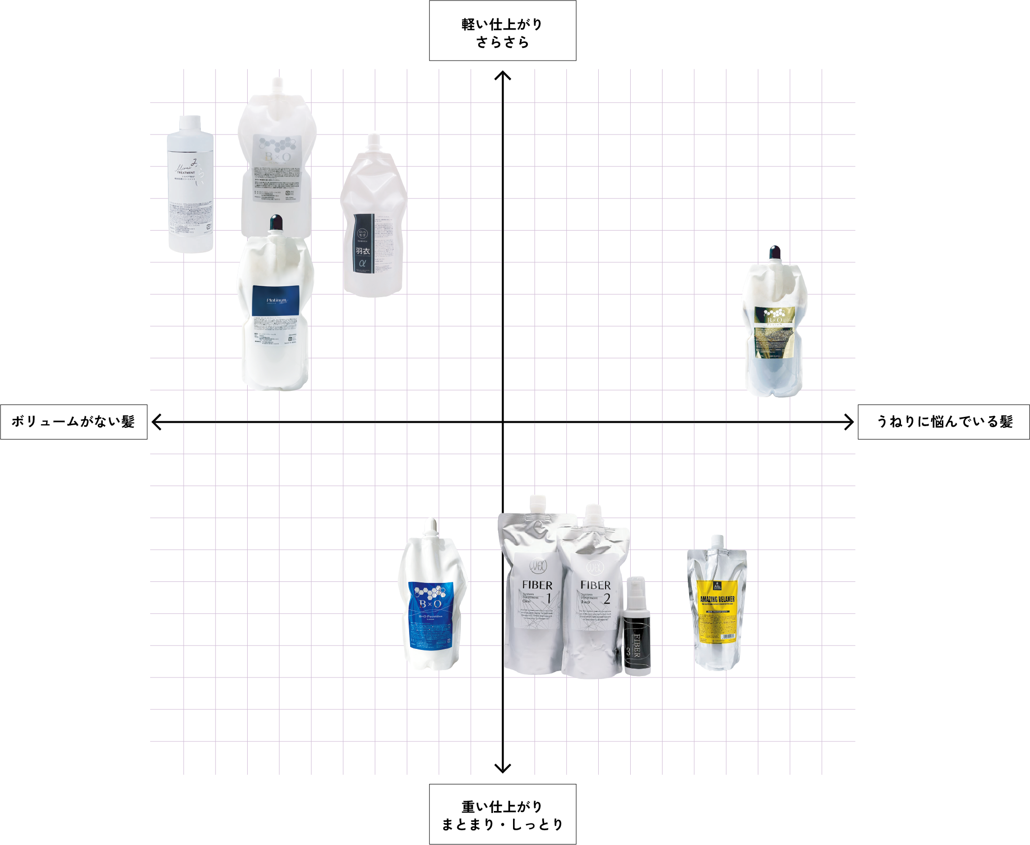 サロン用トリートメントの選び方マップ
